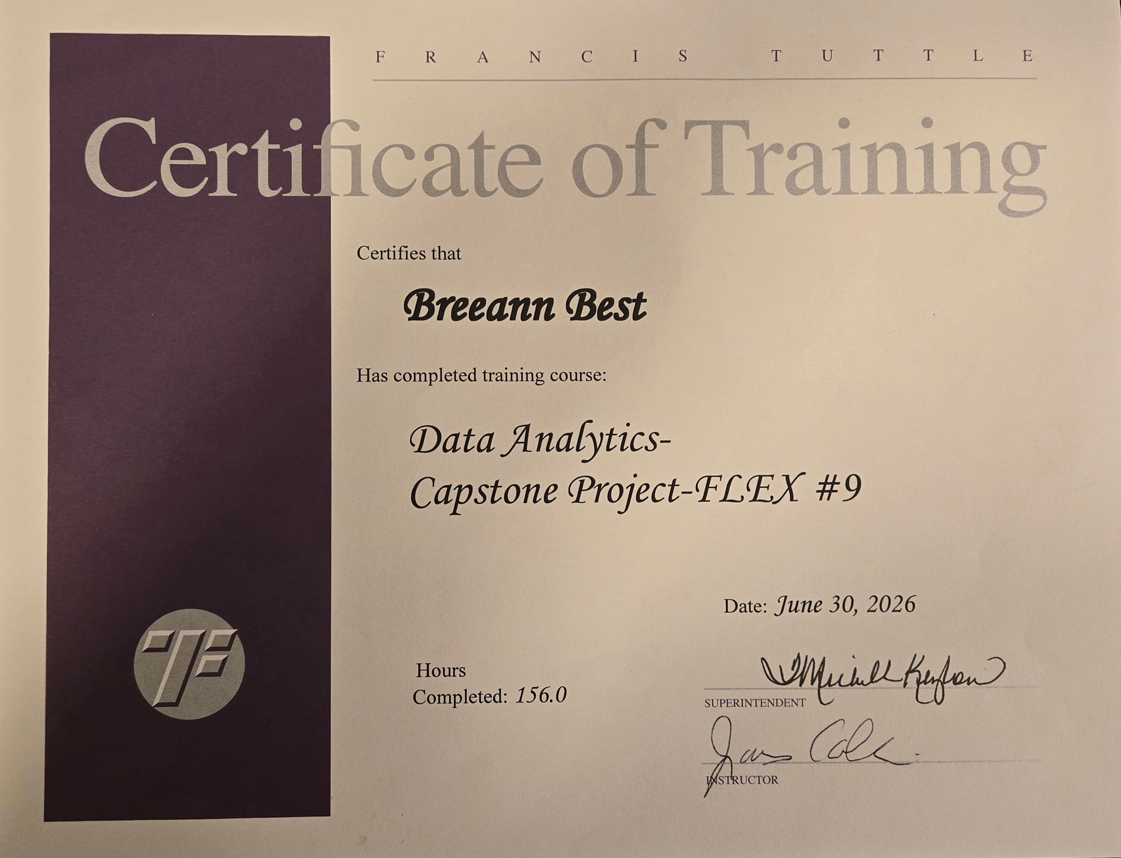 Capstone Project Certificate